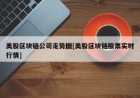 美股区块链公司走势图[美股区块链股票实时行情]